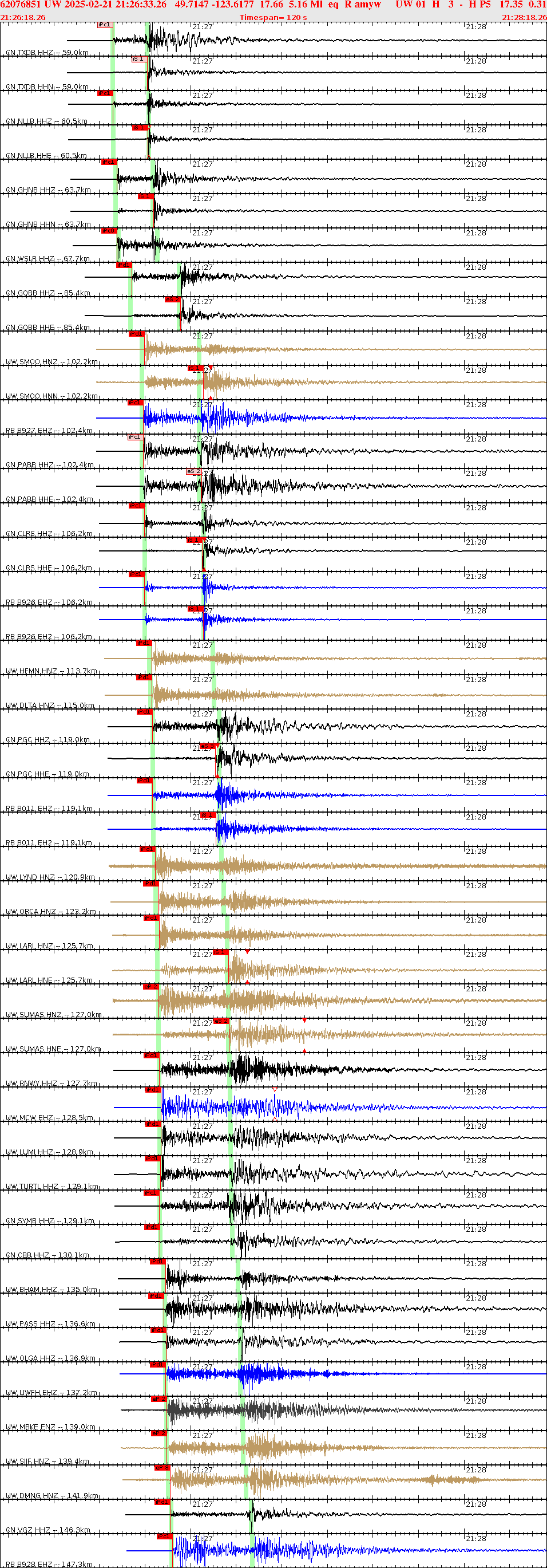 Waveforms at seismic stations for this event, sort by distance from the event.