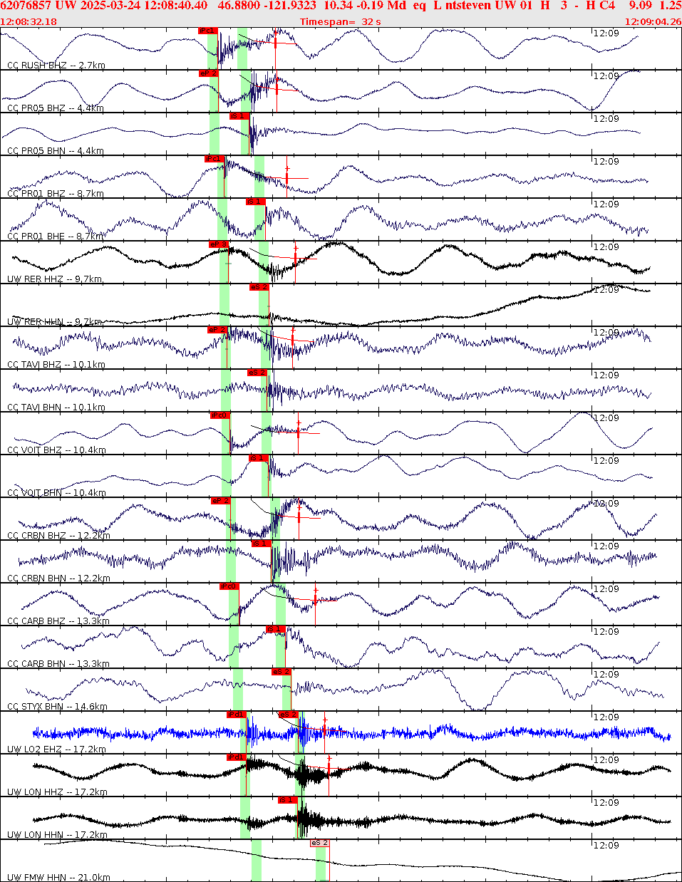 Waveforms at seismic stations for this event, sort by distance from the event.