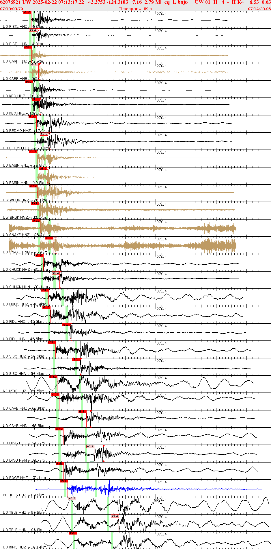 Waveforms at seismic stations for this event, sort by distance from the event.
