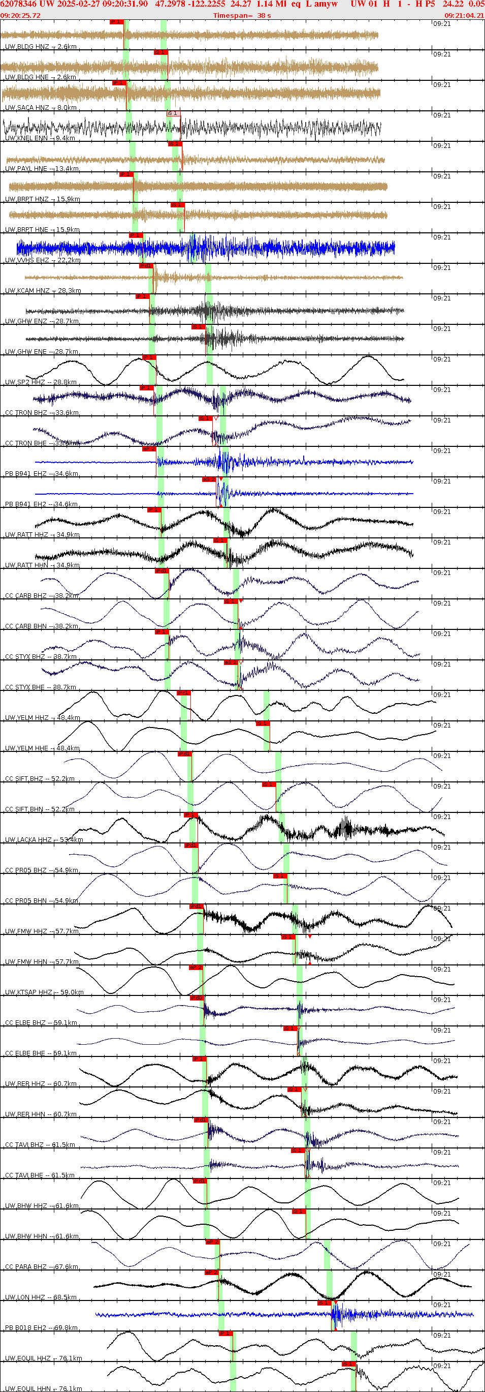 Waveforms at seismic stations for this event, sort by distance from the event.