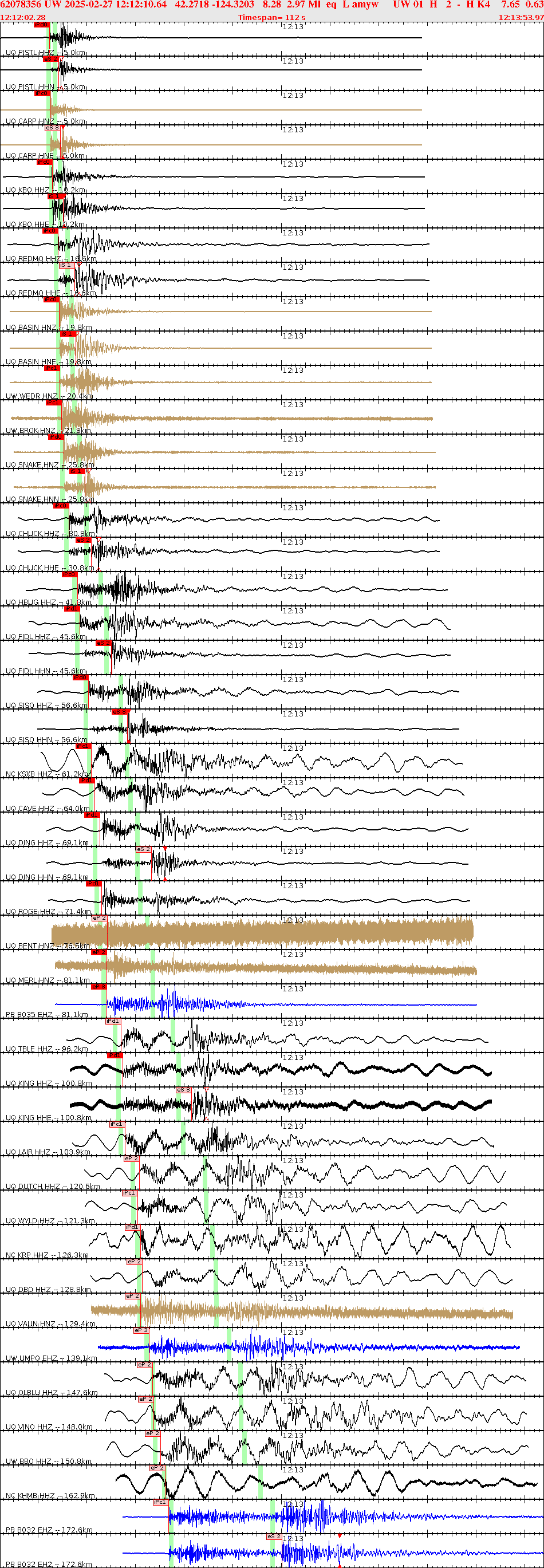 Waveforms at seismic stations for this event, sort by distance from the event.