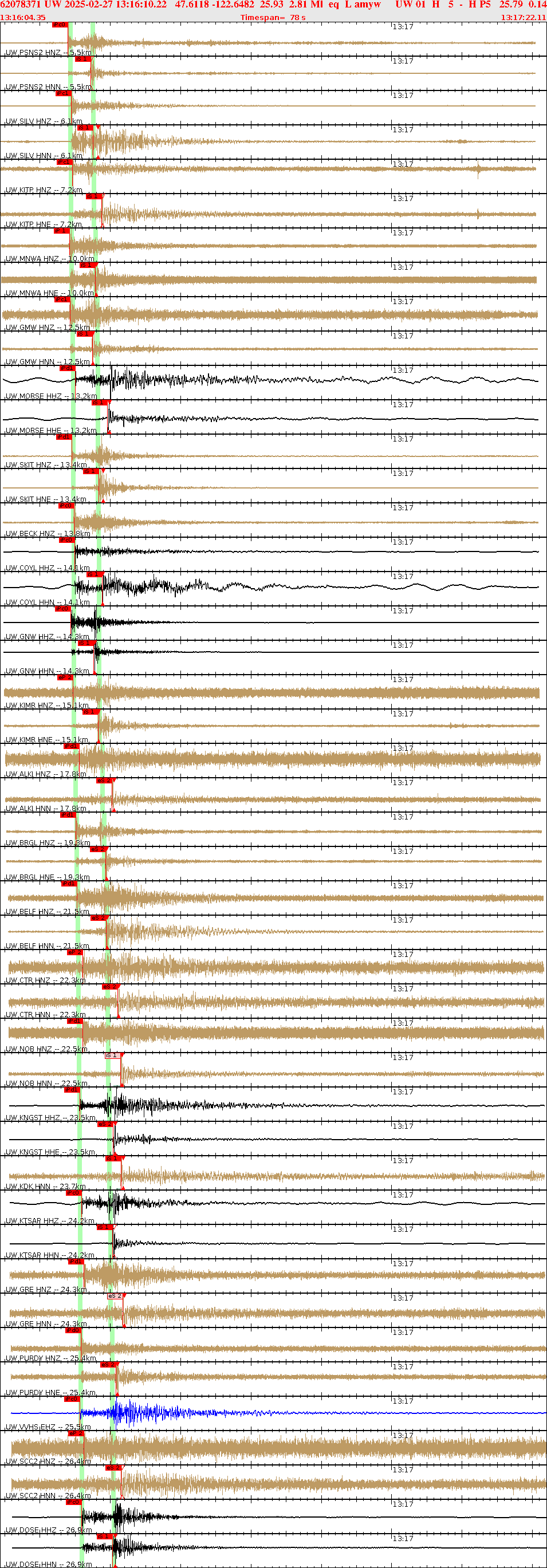 Waveforms at seismic stations for this event, sort by distance from the event.