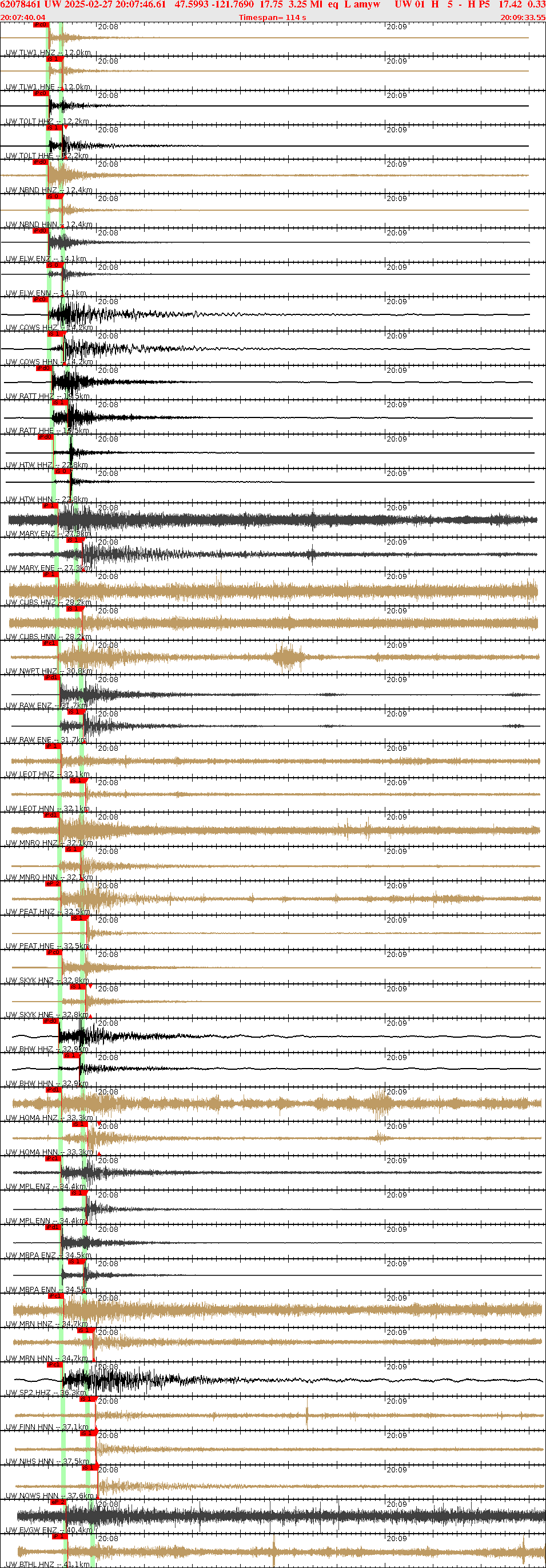 Waveforms at seismic stations for this event, sort by distance from the event.