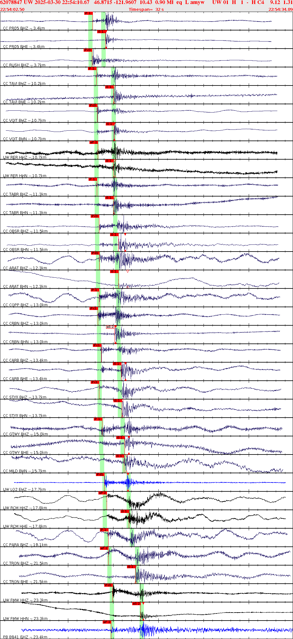 Waveforms at seismic stations for this event, sort by distance from the event.