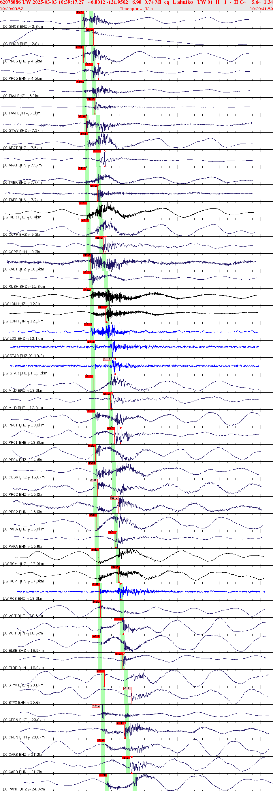 Waveforms at seismic stations for this event, sort by distance from the event.