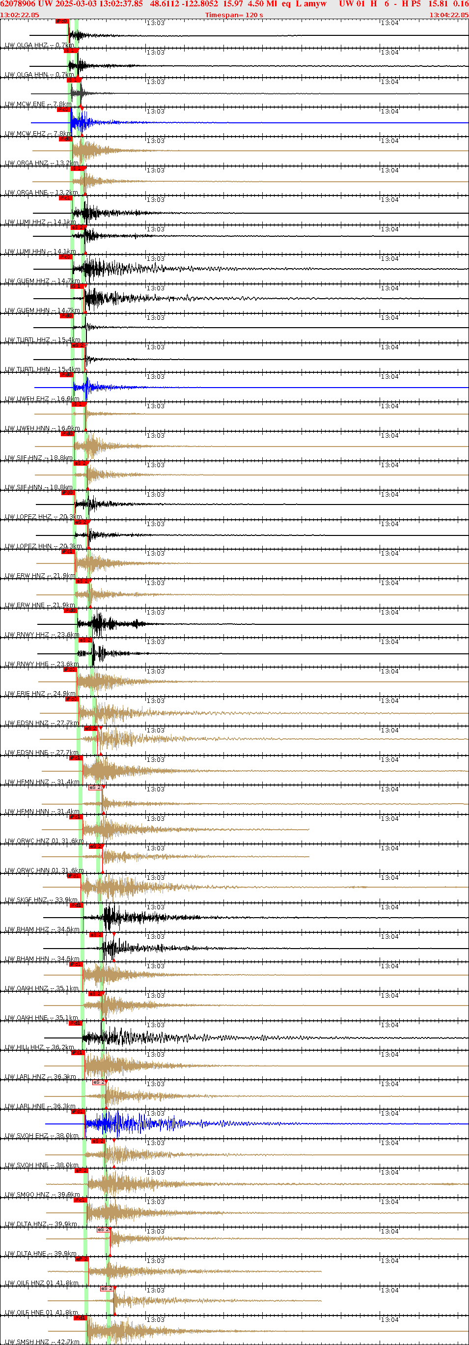 Waveforms at seismic stations for this event, sort by distance from the event.