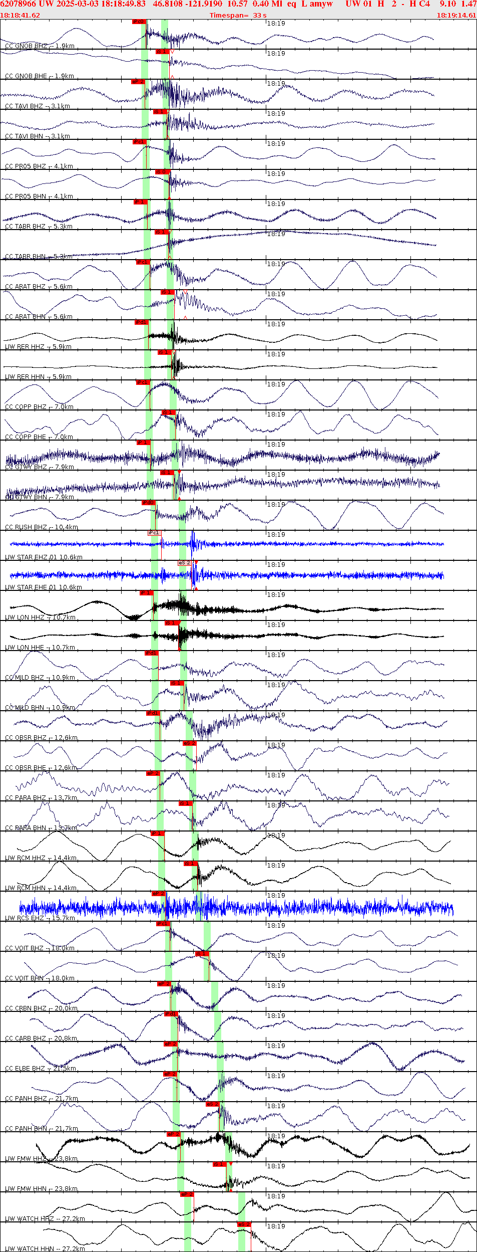 Waveforms at seismic stations for this event, sort by distance from the event.