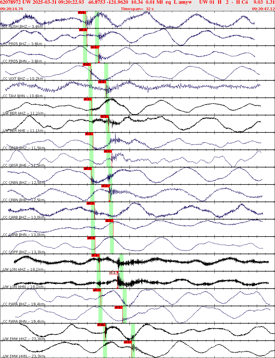 Waveforms at seismic stations for this event, sort by distance from the event.