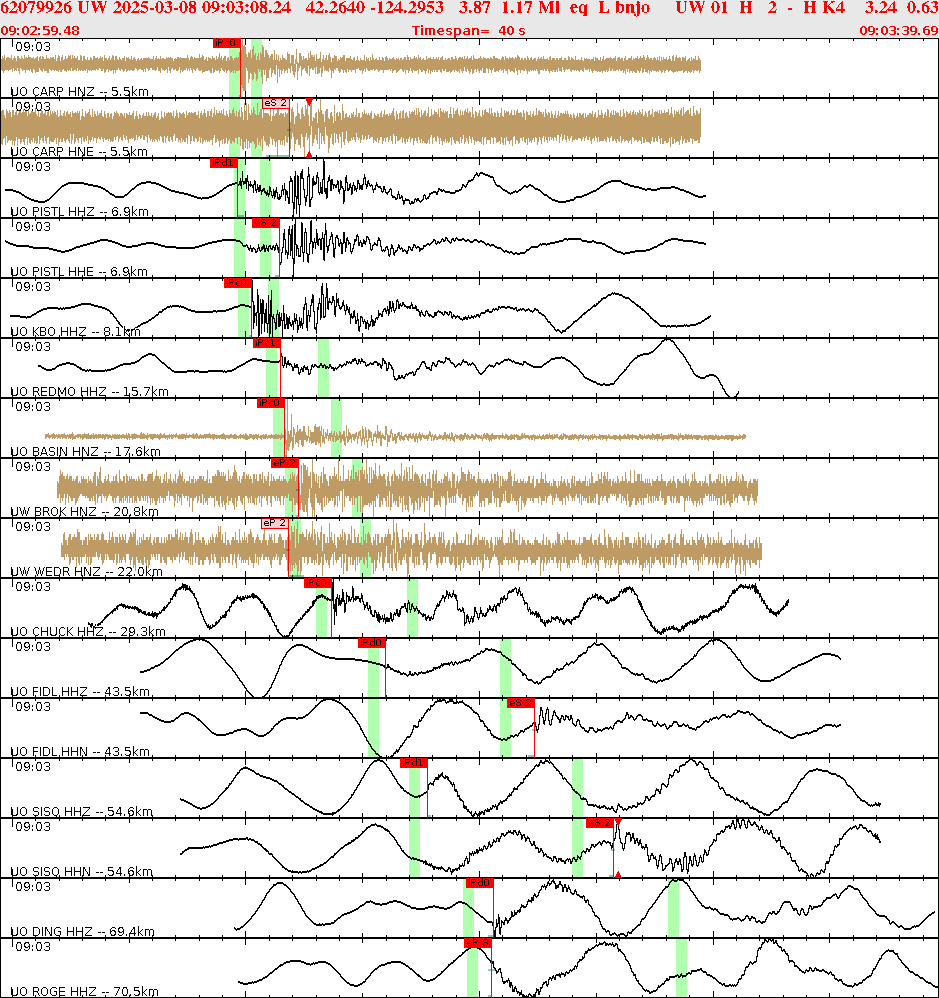Waveforms at seismic stations for this event, sort by distance from the event.