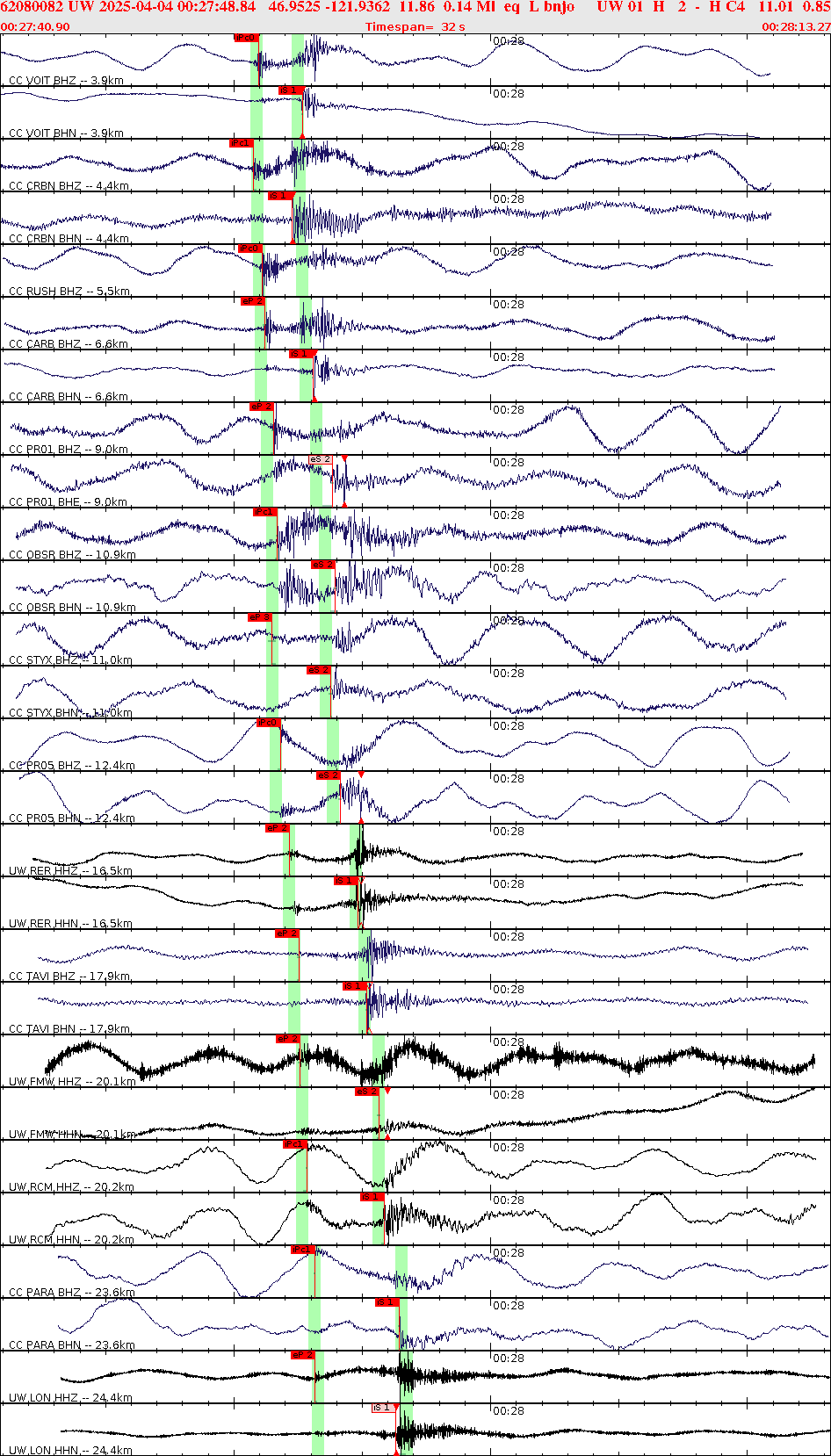 Waveforms at seismic stations for this event, sort by distance from the event.