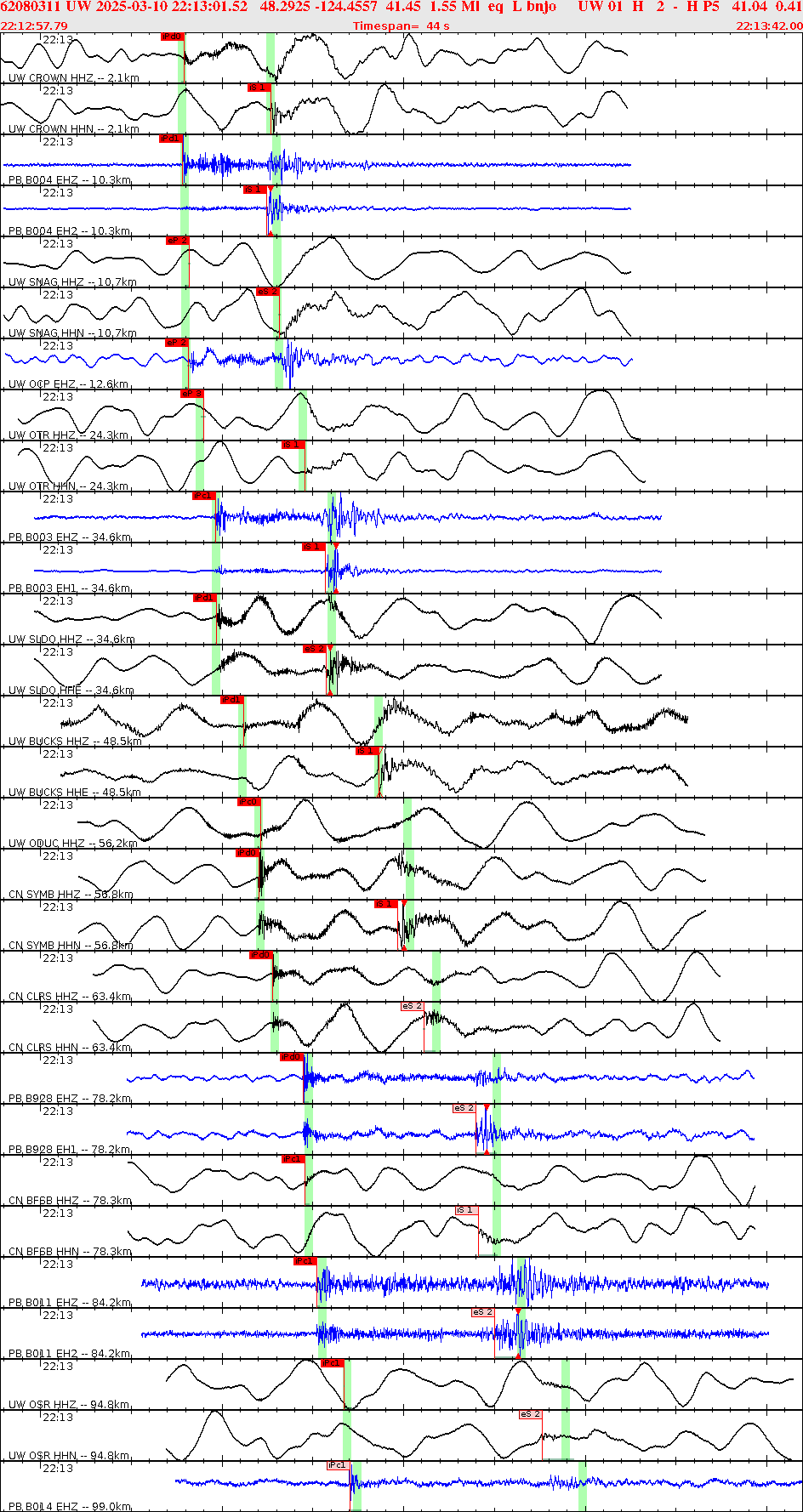 Waveforms at seismic stations for this event, sort by distance from the event.