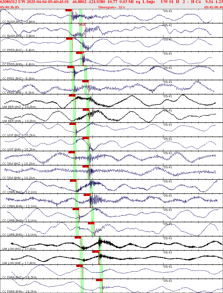 Waveforms at seismic stations for this event, sort by distance from the event.
