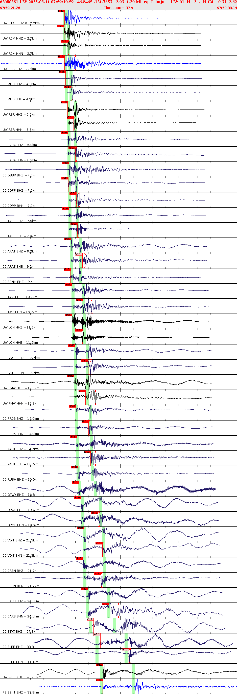 Waveforms at seismic stations for this event, sort by distance from the event.
