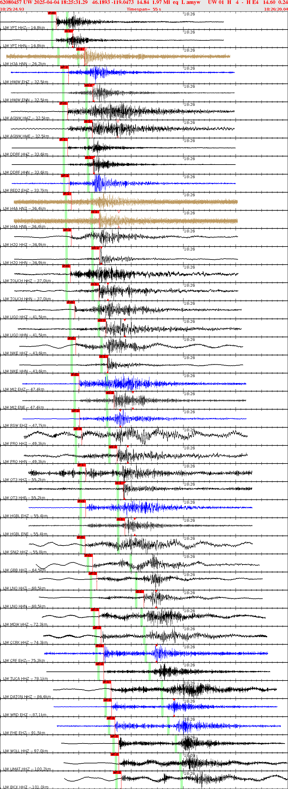 Waveforms at seismic stations for this event, sort by distance from the event.