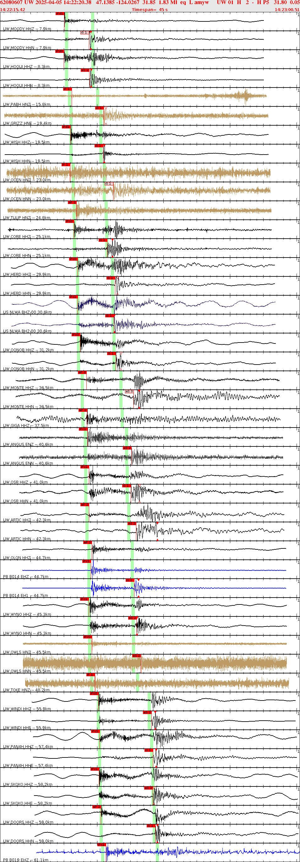 Waveforms at seismic stations for this event, sort by distance from the event.