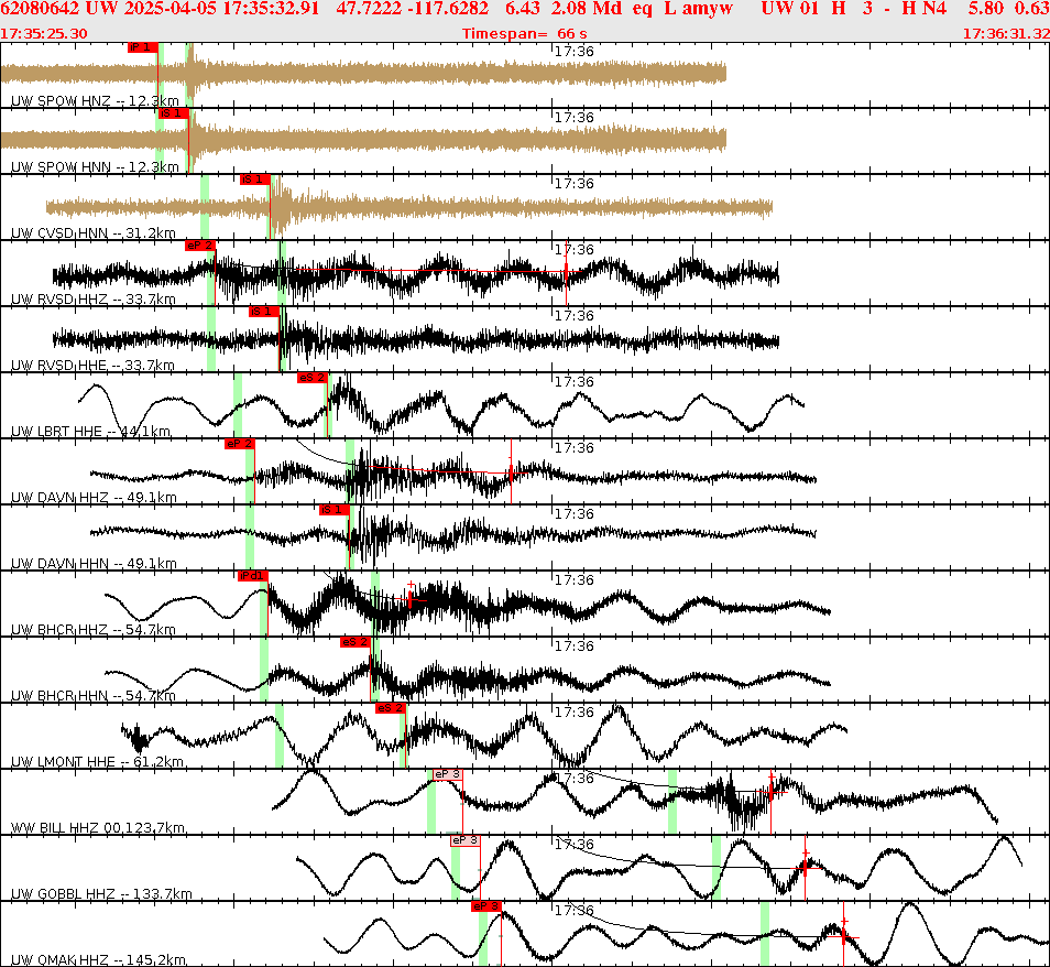 Waveforms at seismic stations for this event, sort by distance from the event.