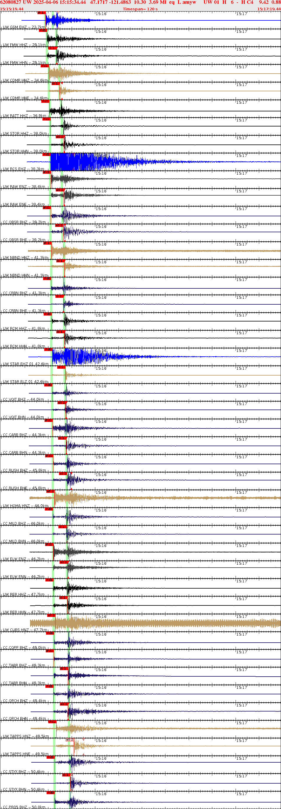 Waveforms at seismic stations for this event, sort by distance from the event.