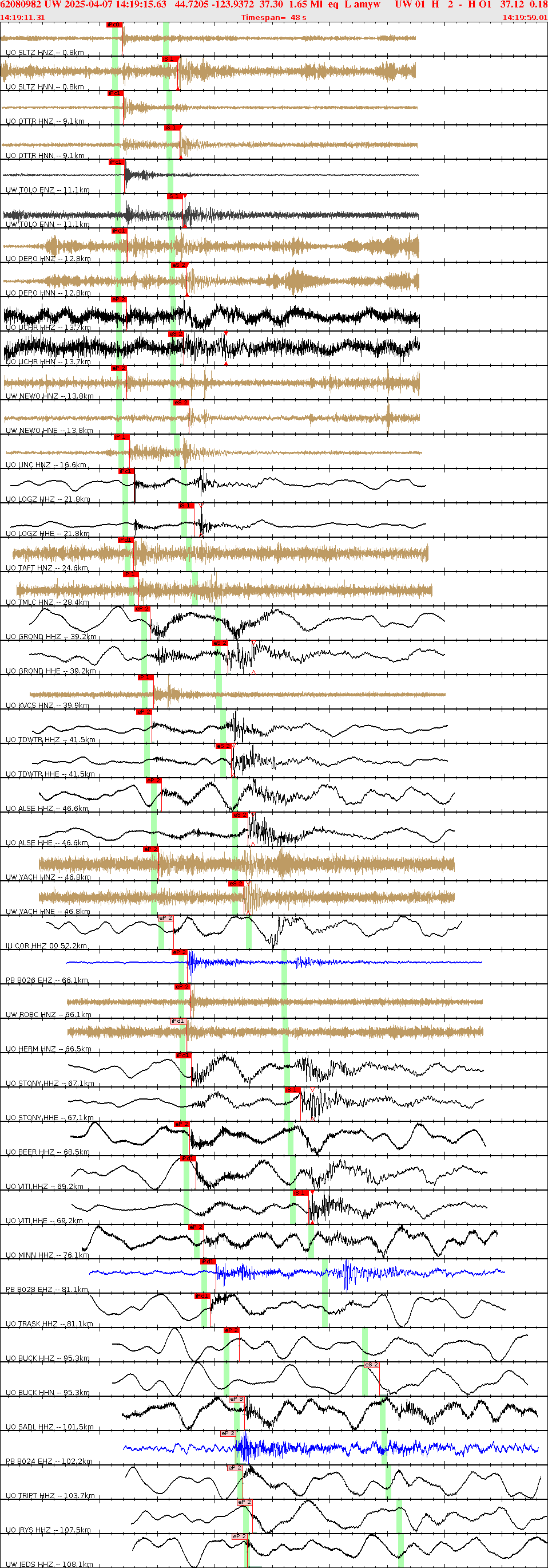 Waveforms at seismic stations for this event, sort by distance from the event.