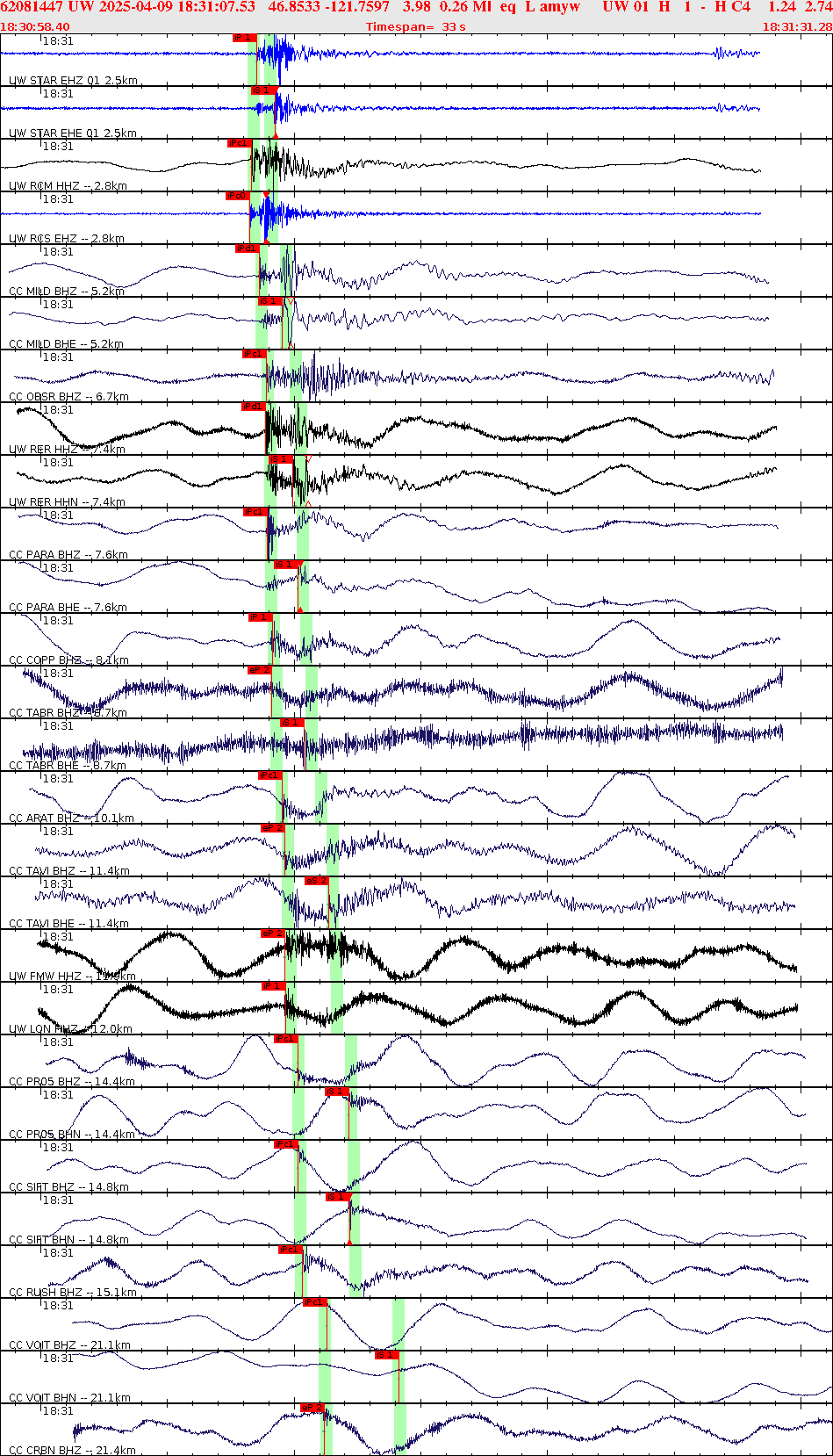 Waveforms at seismic stations for this event, sort by distance from the event.
