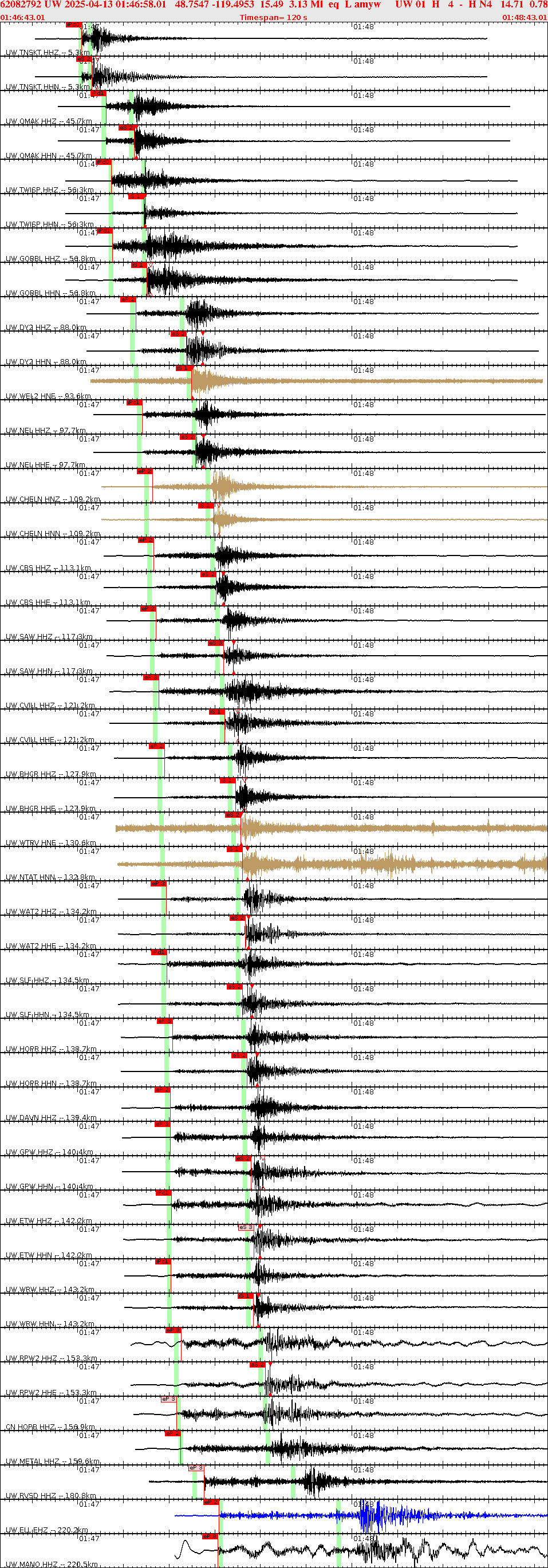 Waveforms at seismic stations for this event, sort by distance from the event.