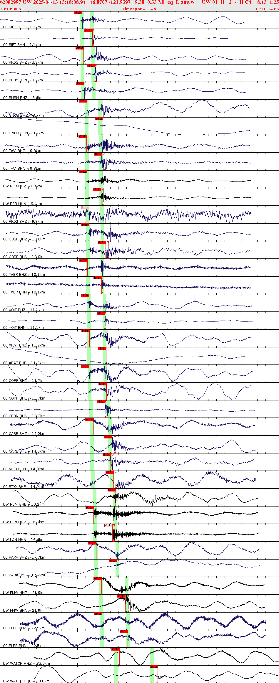 Waveforms at seismic stations for this event, sort by distance from the event.