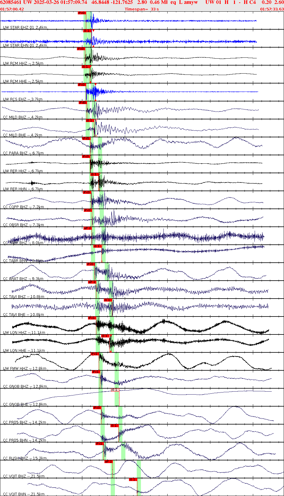 Waveforms at seismic stations for this event, sort by distance from the event.