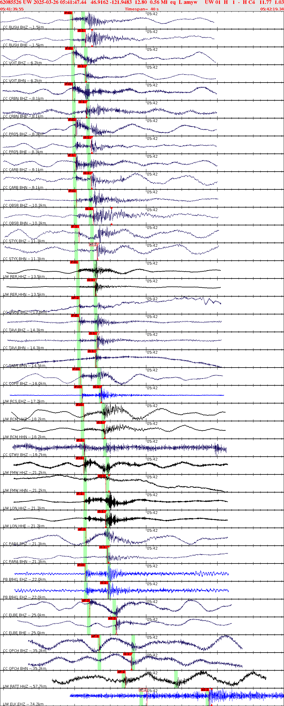 Waveforms at seismic stations for this event, sort by distance from the event.