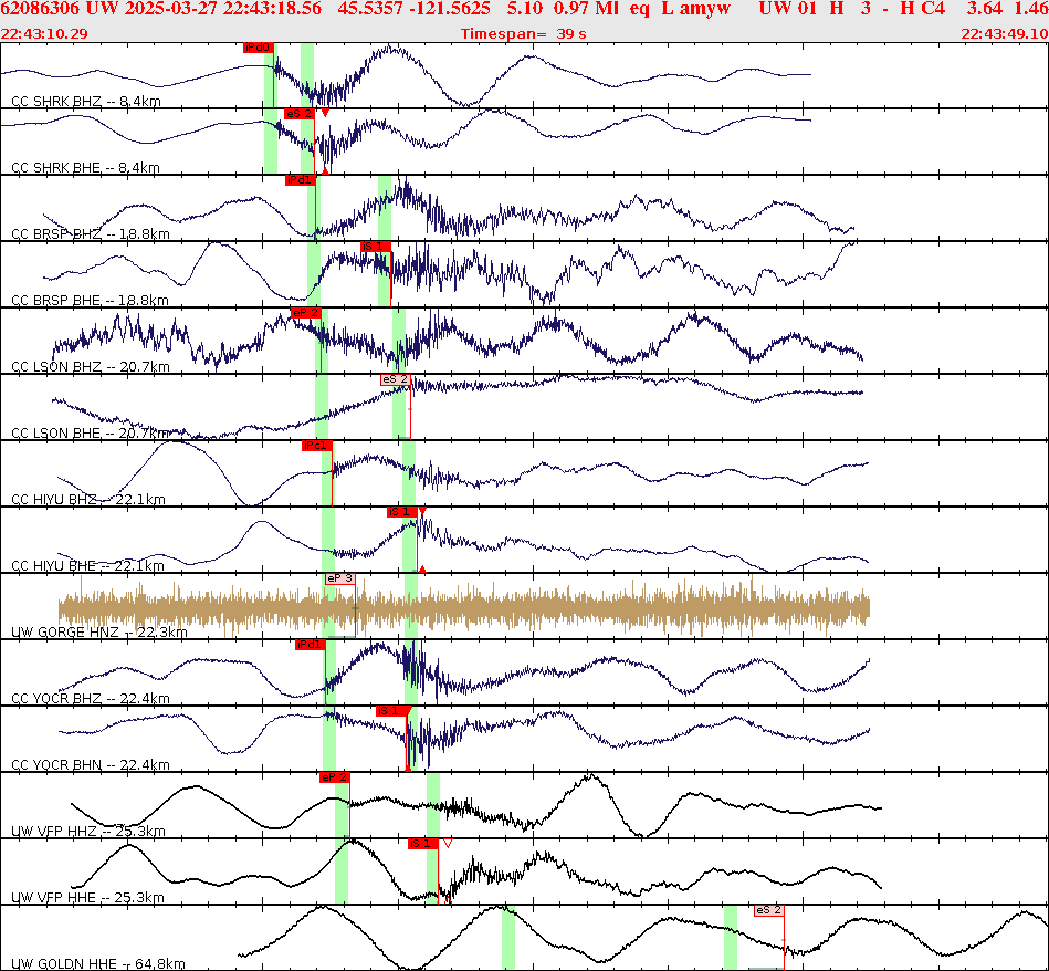 Waveforms at seismic stations for this event, sort by distance from the event.