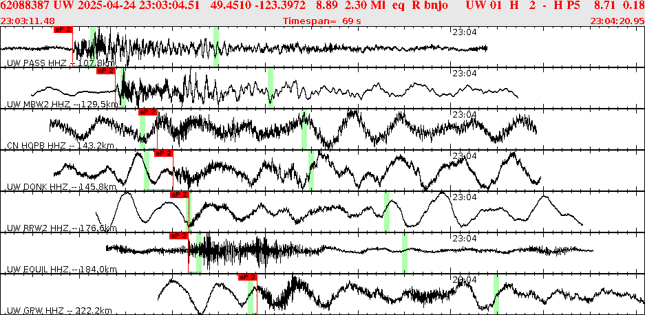 Waveforms at seismic stations for this event, sort by distance from the event.
