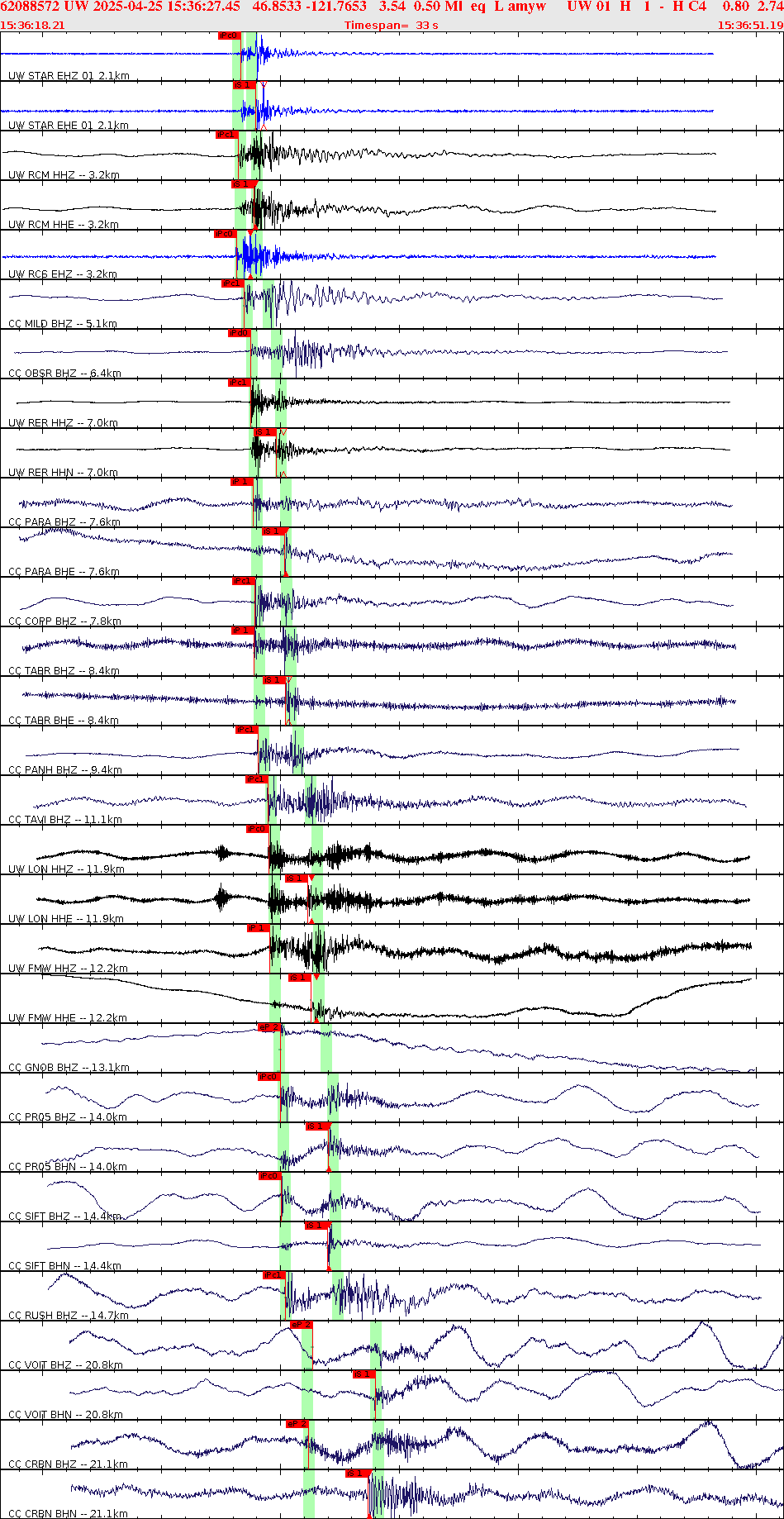 Waveforms at seismic stations for this event, sort by distance from the event.