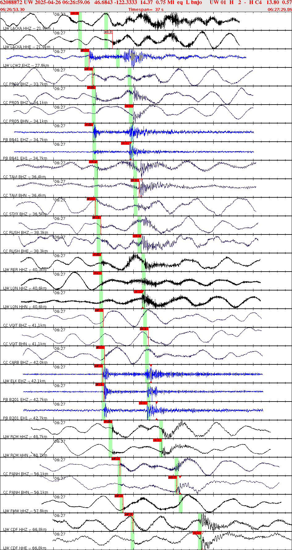 Waveforms at seismic stations for this event, sort by distance from the event.