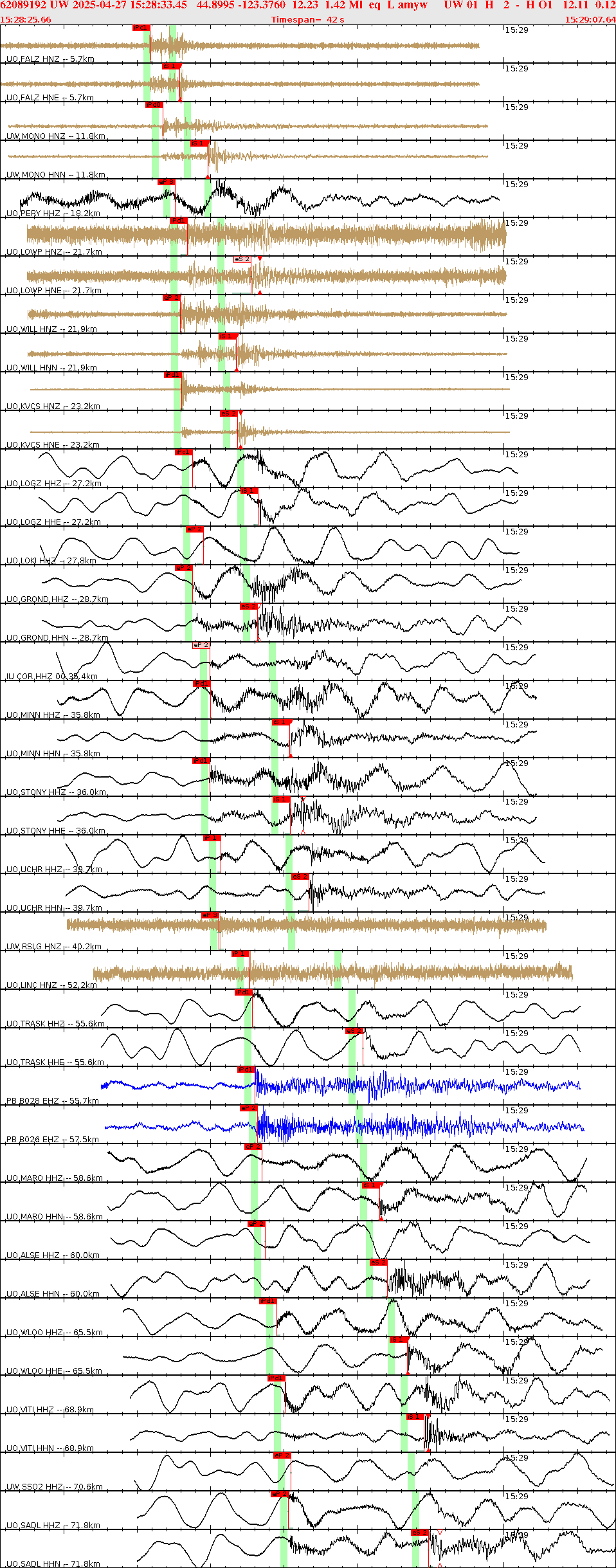 Waveforms at seismic stations for this event, sort by distance from the event.