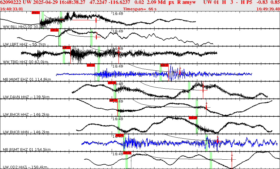 Waveforms at seismic stations for this event, sort by distance from the event.