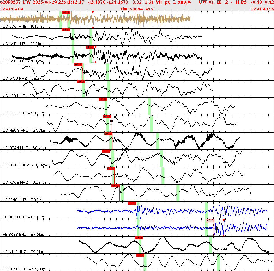 Waveforms at seismic stations for this event, sort by distance from the event.