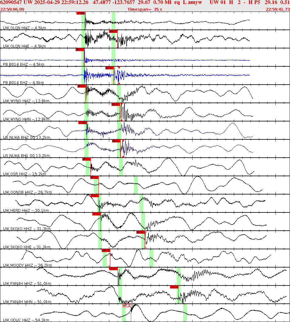 Waveforms at seismic stations for this event, sort by distance from the event.