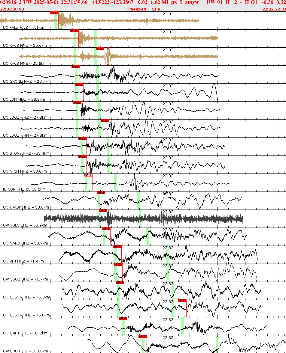 Waveforms at seismic stations for this event, sort by distance from the event.