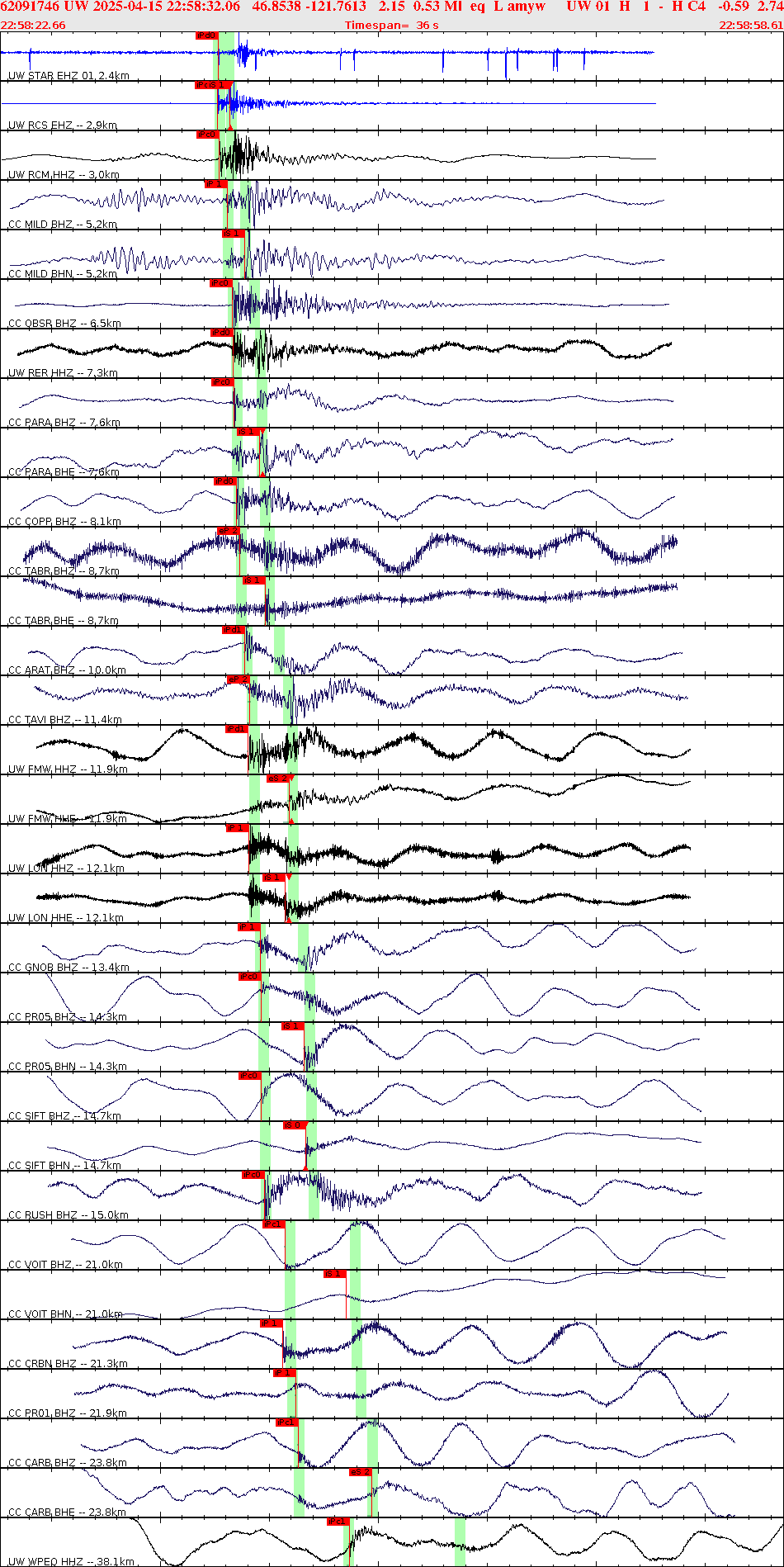 Waveforms at seismic stations for this event, sort by distance from the event.