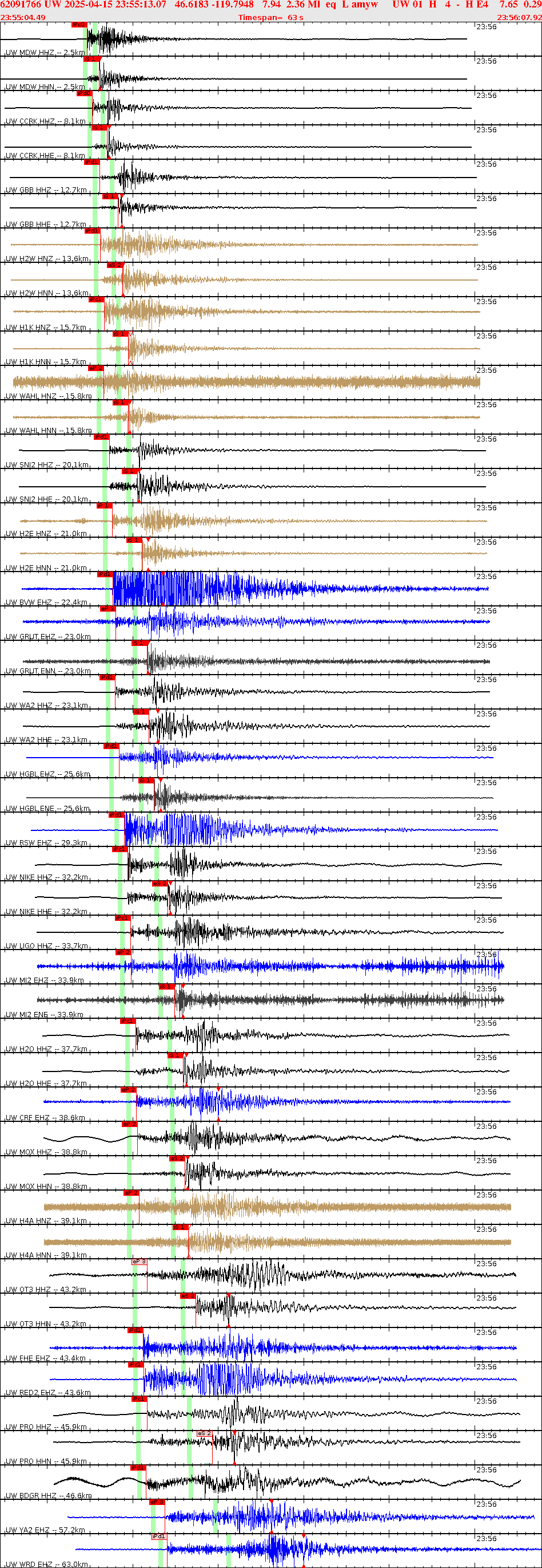 Waveforms at seismic stations for this event, sort by distance from the event.