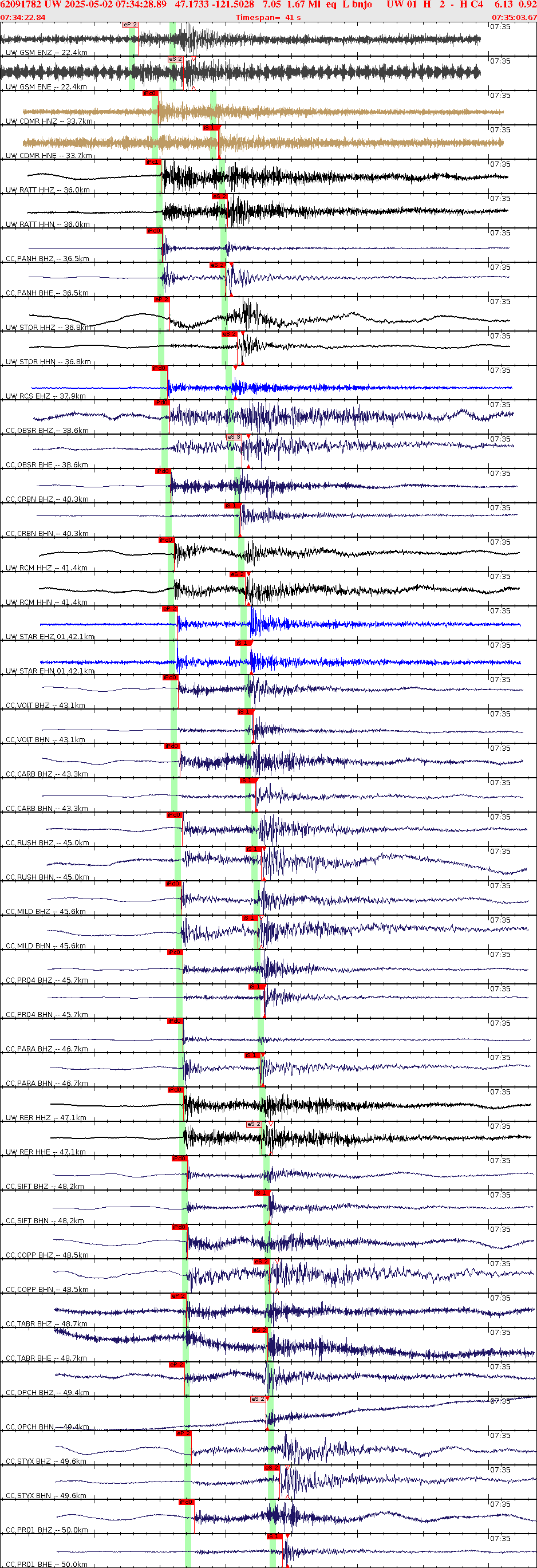 Waveforms at seismic stations for this event, sort by distance from the event.