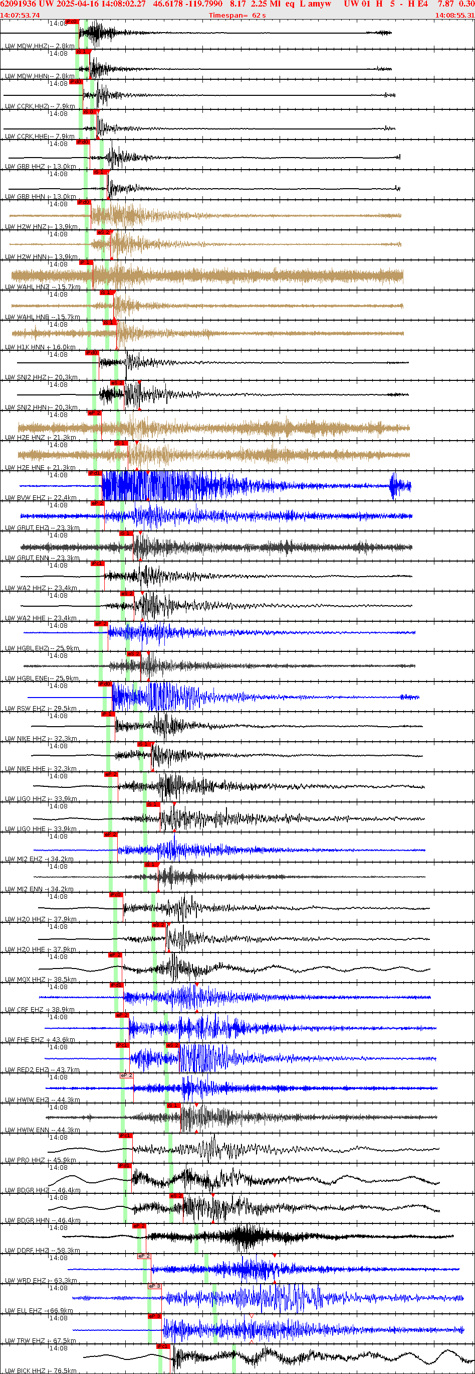 Waveforms at seismic stations for this event, sort by distance from the event.
