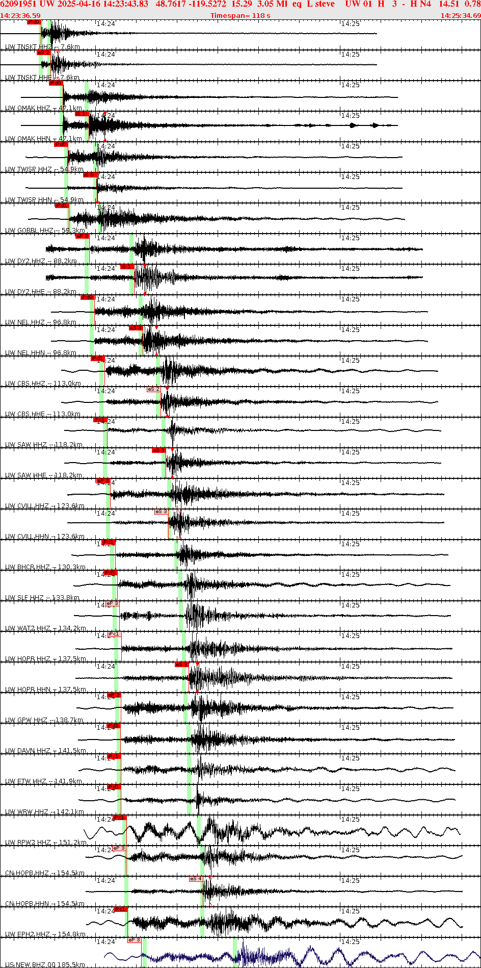 Waveforms at seismic stations for this event, sort by distance from the event.