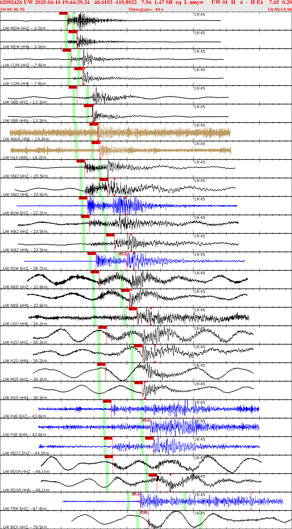 Waveforms at seismic stations for this event, sort by distance from the event.