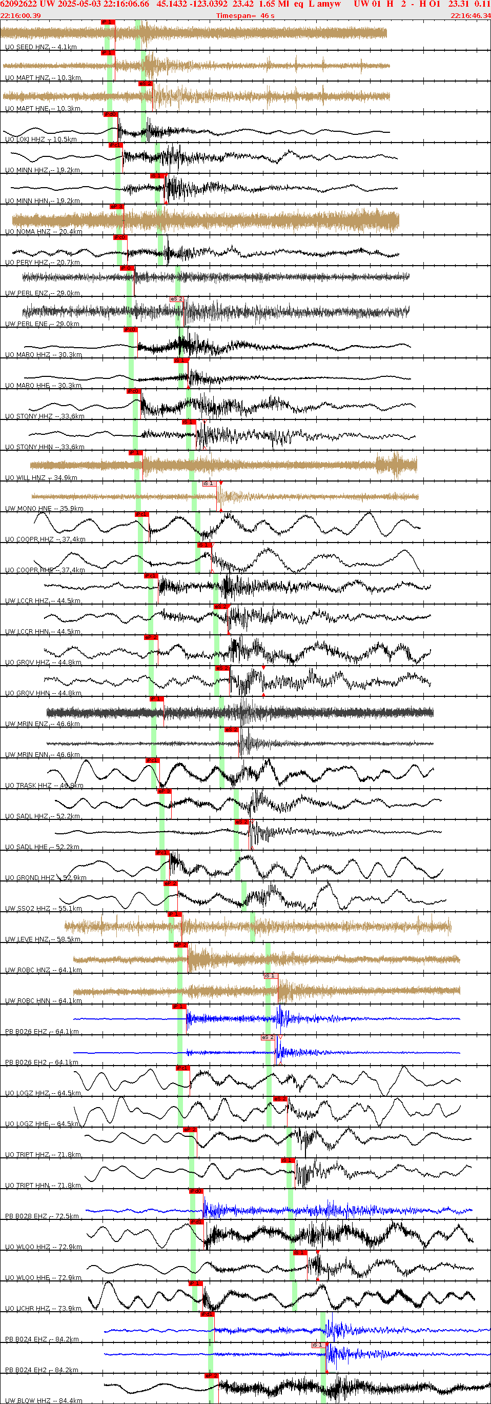 Waveforms at seismic stations for this event, sort by distance from the event.