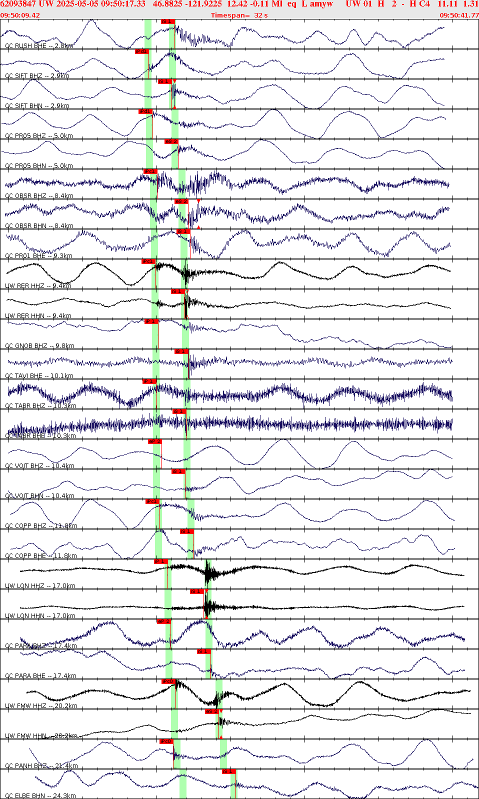 Waveforms at seismic stations for this event, sort by distance from the event.