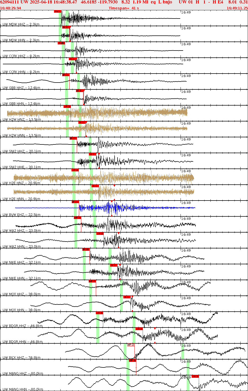 Waveforms at seismic stations for this event, sort by distance from the event.