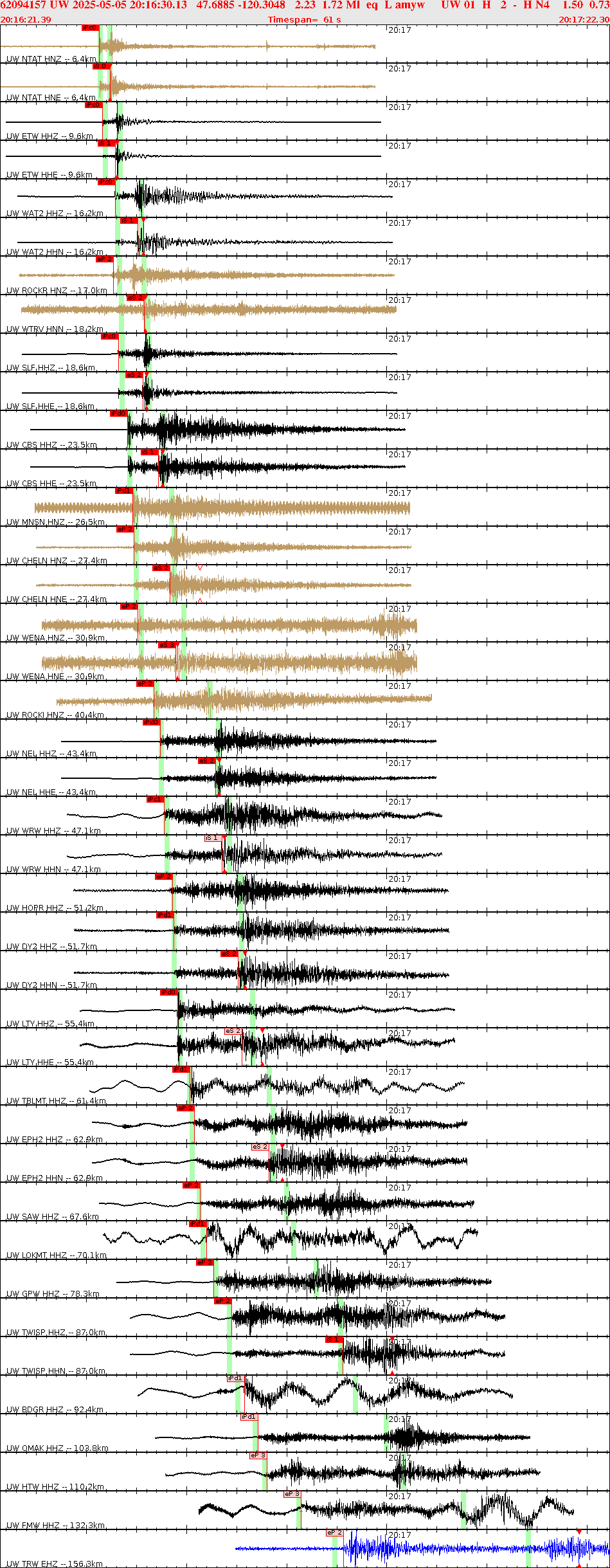 Waveforms at seismic stations for this event, sort by distance from the event.