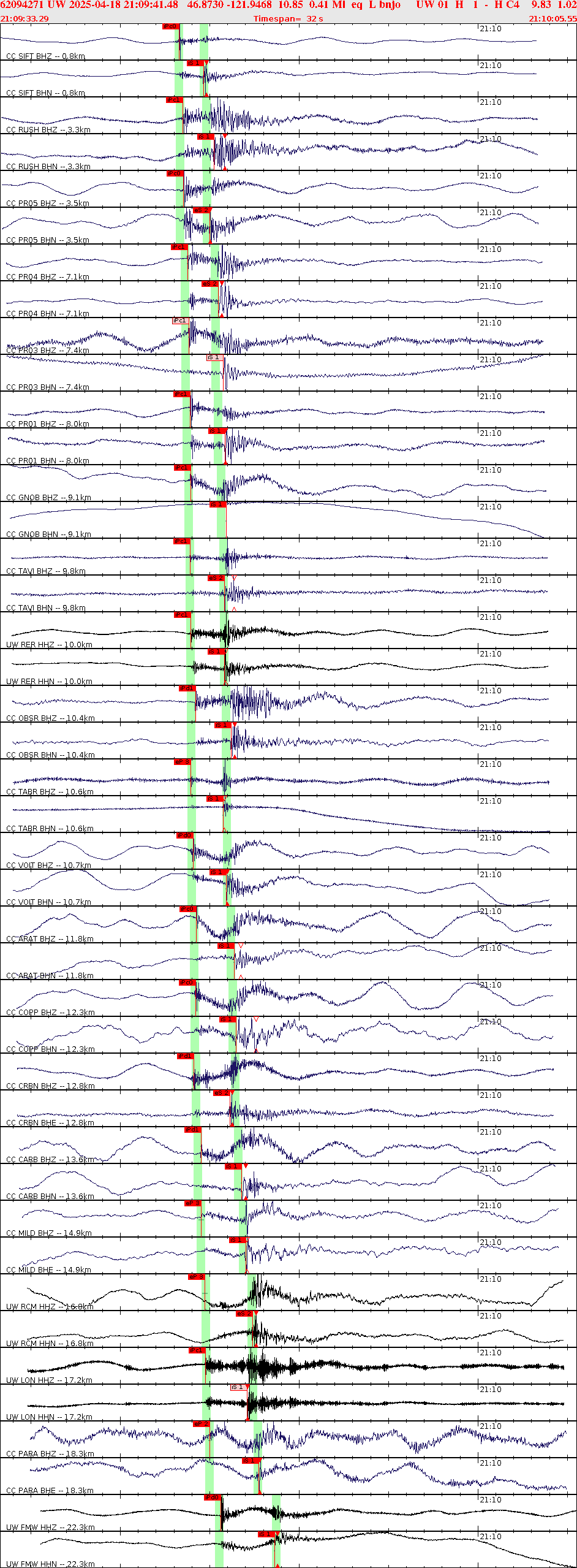 Waveforms at seismic stations for this event, sort by distance from the event.