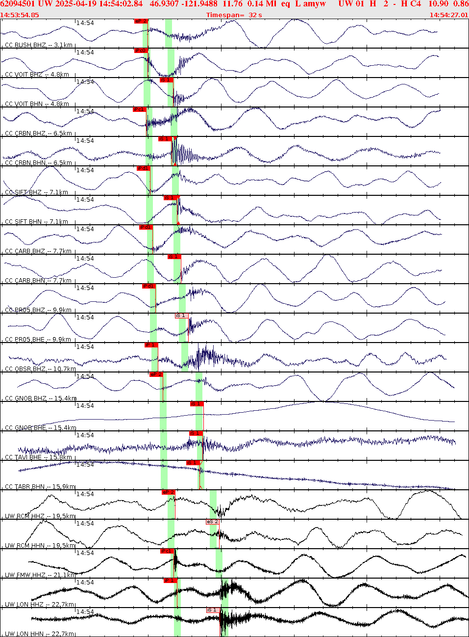 Waveforms at seismic stations for this event, sort by distance from the event.