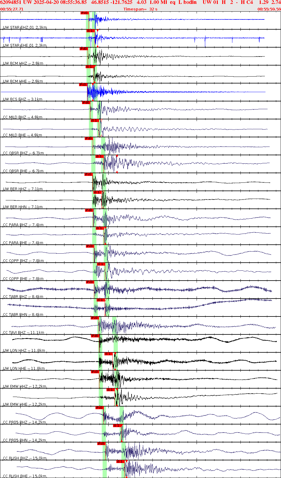 Waveforms at seismic stations for this event, sort by distance from the event.