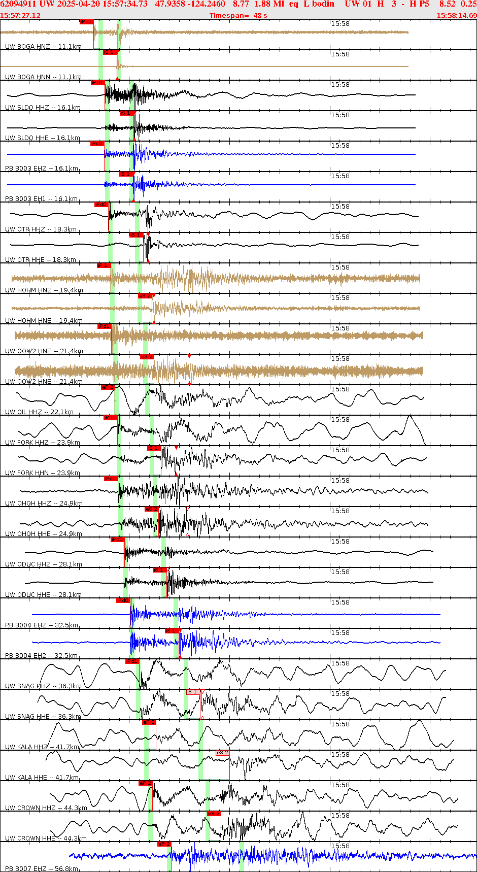Waveforms at seismic stations for this event, sort by distance from the event.
